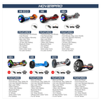 Hoverpro Hoverboard H6 Eco Premium Self-Balancing Hoverboard with LED Wheels