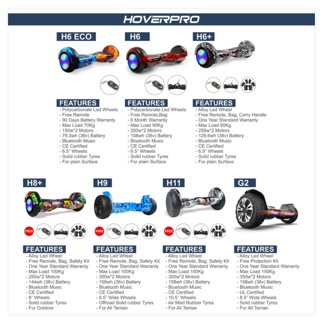 Hoverpro Hoverboard H6 Eco Premium Self-Balancing Hoverboard with LED Wheels