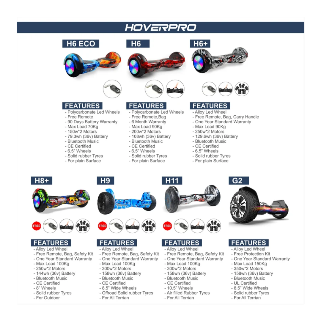 Hoverpro Hoverboard H11  Premium Self-Balancing Hoverboard