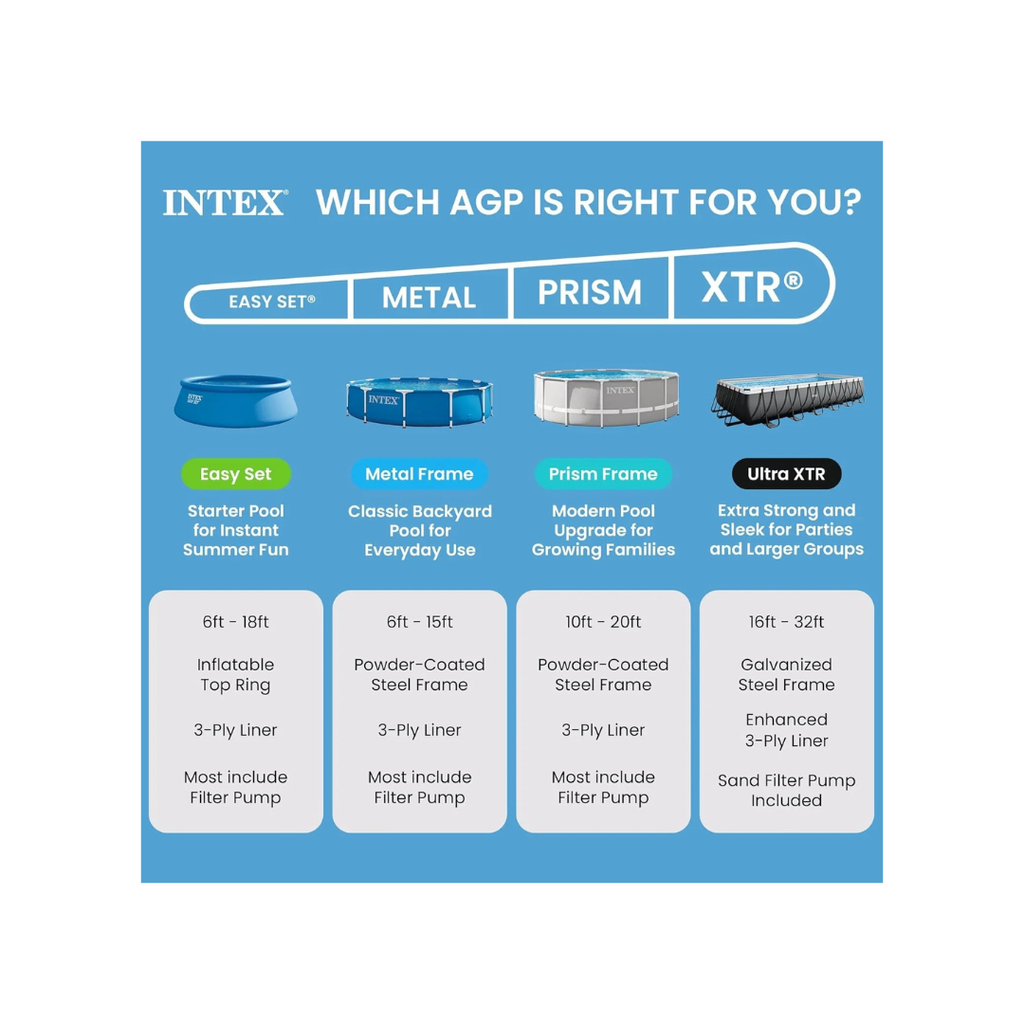 Intex 28106-8Ft X 24 Inch (H) Easy Set Inflatable Puncture Resistant Circular