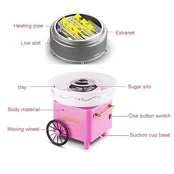 Rainbow Toys Mini Cotton Candy Maker Machine for Kids & Family Fun