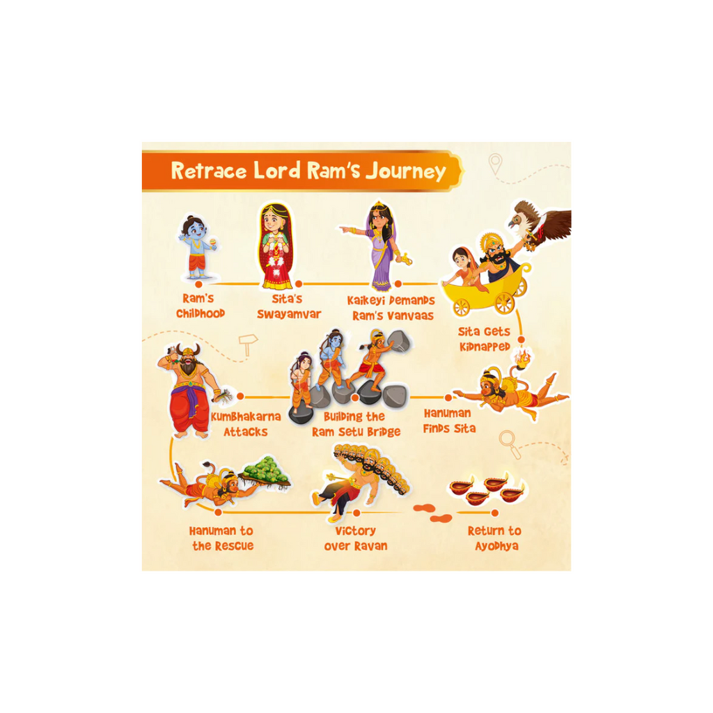 Imagi Make Mapology Tales of Ramayana