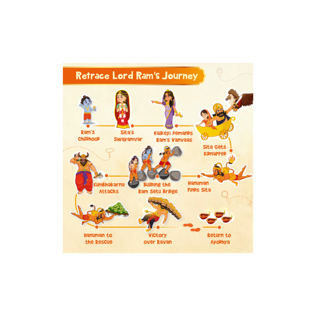 Imagi Make Mapology Tales of Ramayana