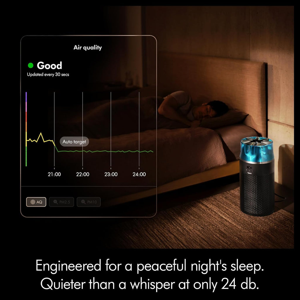 Dyson HushJet Purifier Compact HJ10 – Air Purifier Black Teal