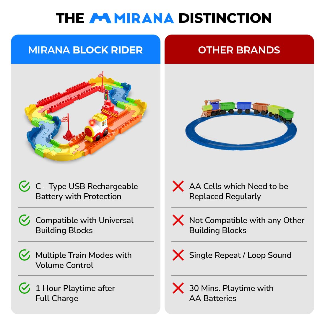 Mirana Block Rider Toy Train Set for Kids - Colorful Track Set