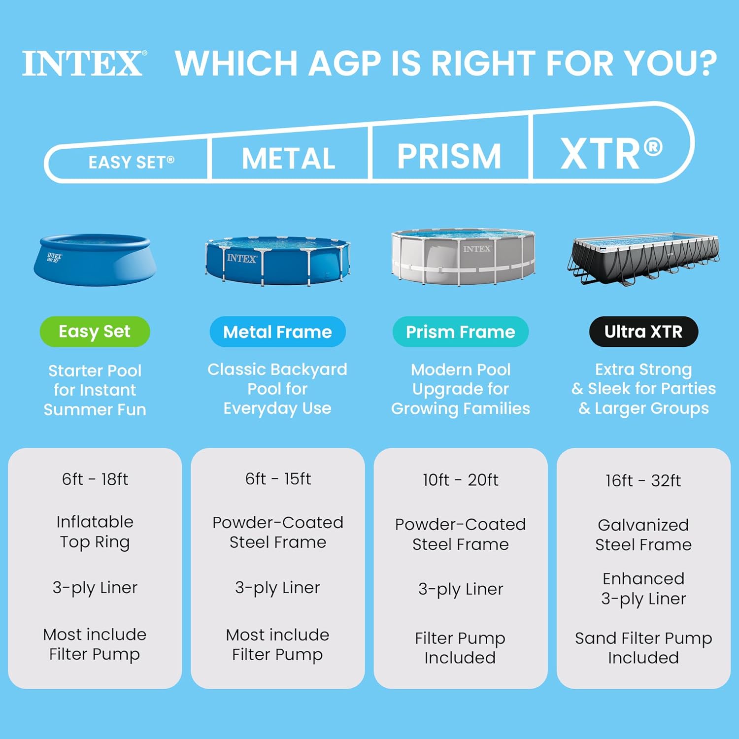 Intex 28270 Rectangular Frame Pool, Blue (7ftx4ftx2ft)