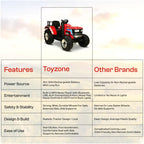 Toyzone Licensed Mahindra Electric Tractor Rechargeable Ride on with 12V 12AH Battery LED Lights, MP3 Music-USB