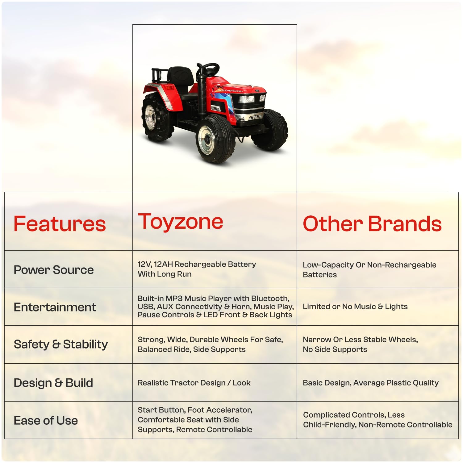 Toyzone Licensed Mahindra Electric Tractor Rechargeable Ride on with 12V 12AH Battery LED Lights, MP3 Music-USB