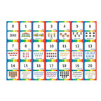 Funskool Play Learn Numbers Educational 21 Pieces Flash Cards