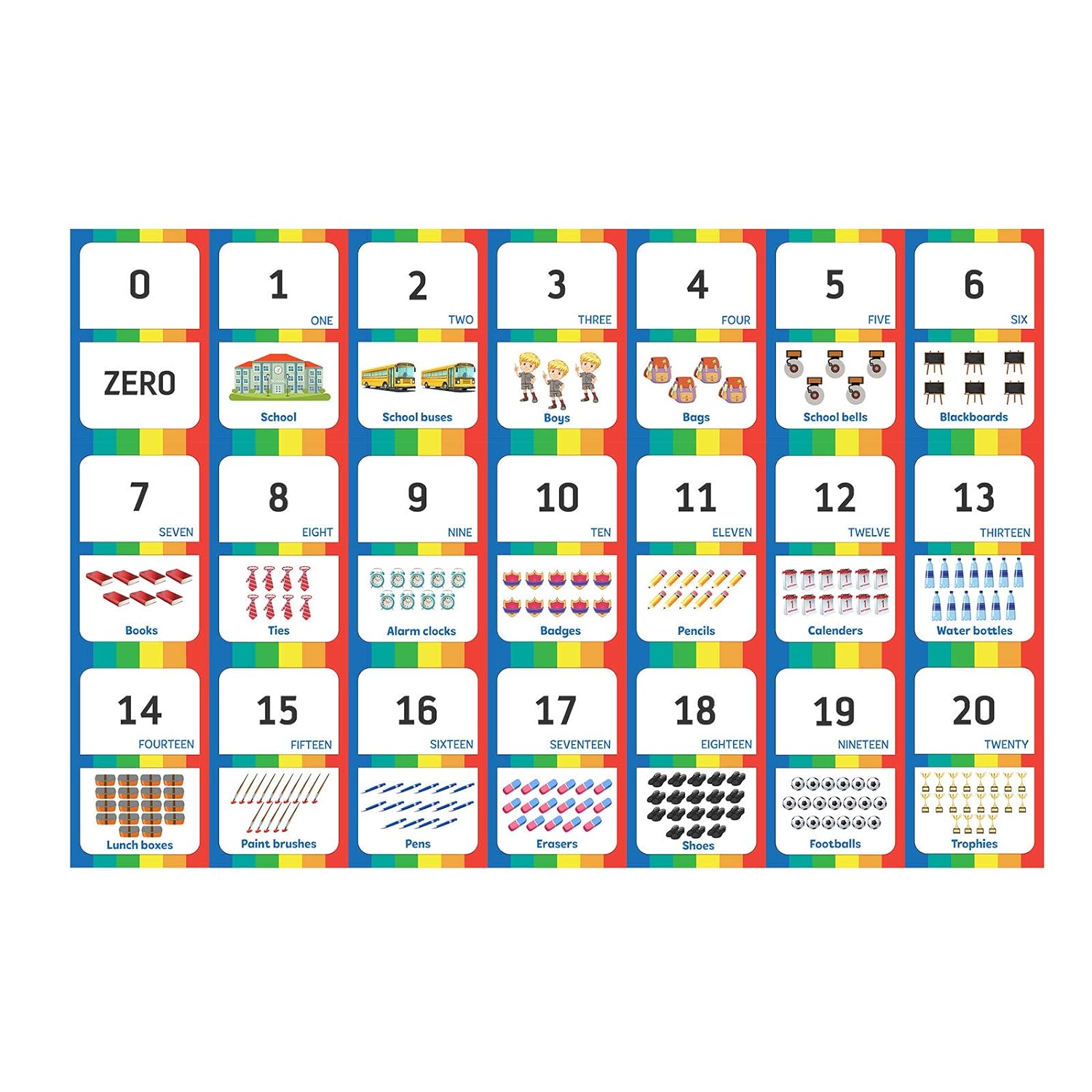 Funskool Play Learn Numbers Educational 21 Pieces Flash Cards