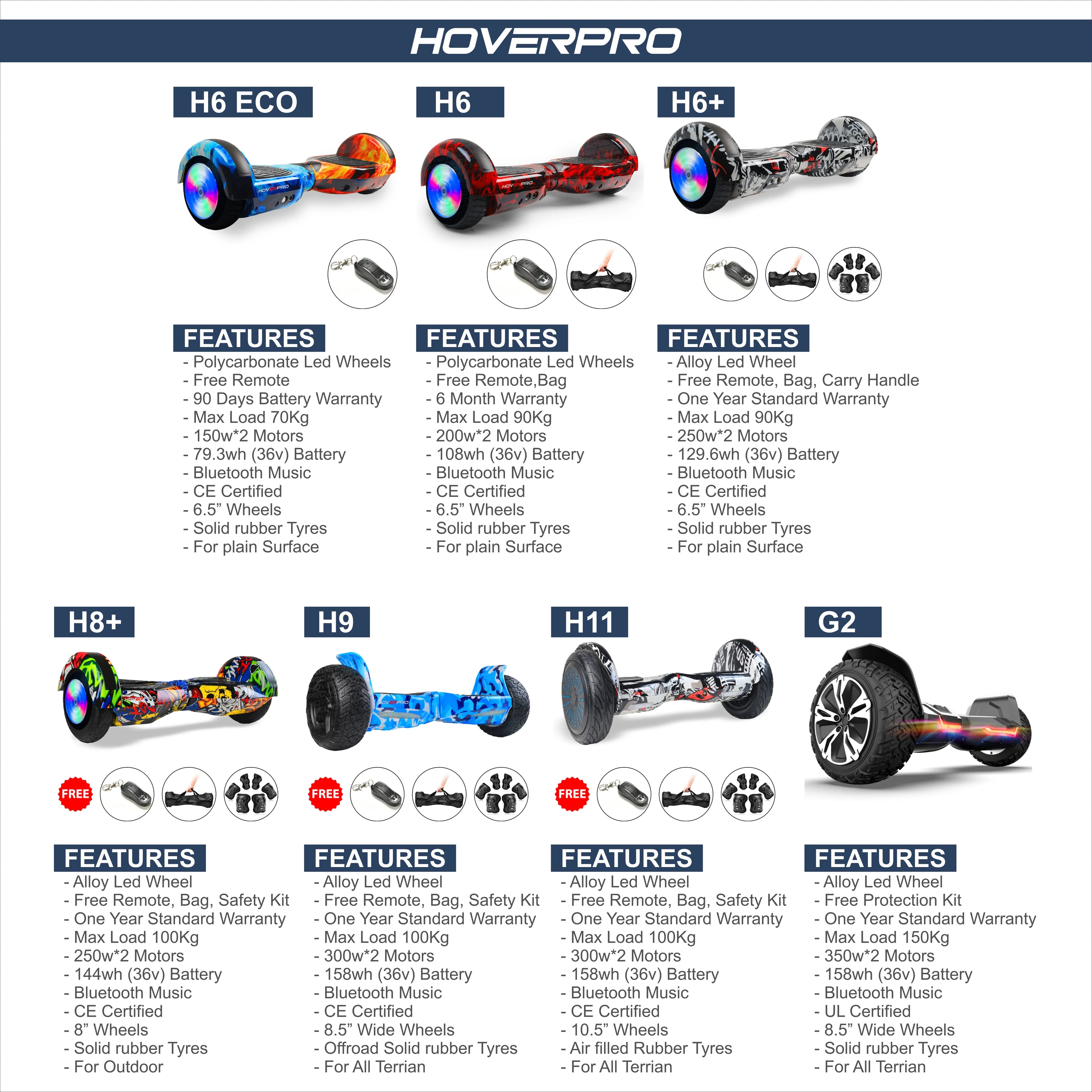 Hoverpro Hoverboard H11  Premium Self-Balancing Hoverboard