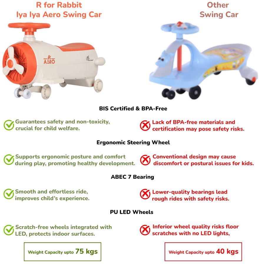 R for Rabbit Iya Iya Aero Swing Car Wheels, Up to 75 Kgs Cream Orange