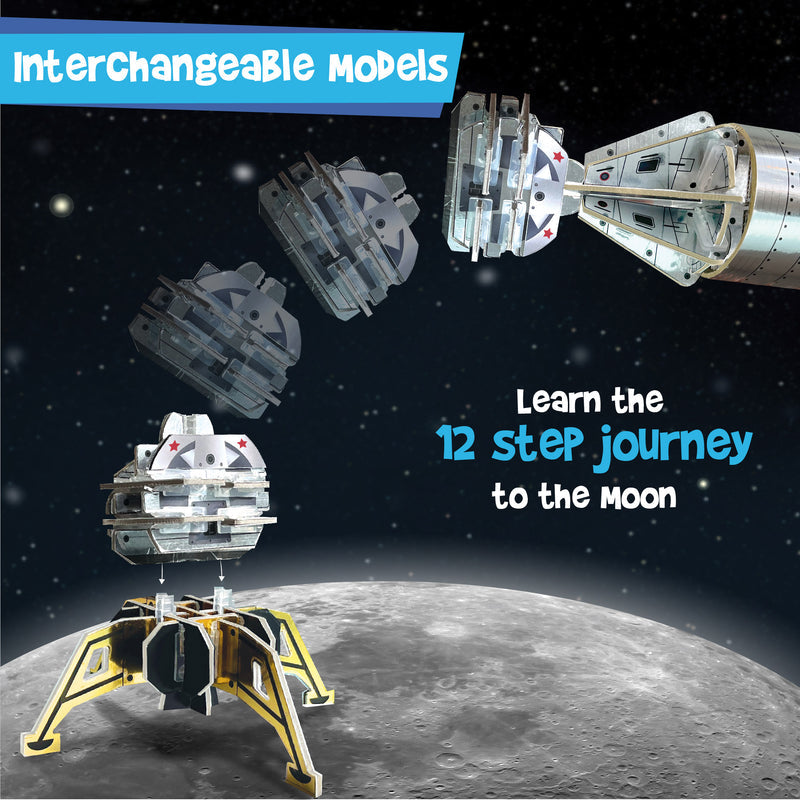 Imagimake Mapology Man's Journey To Moon Apollo - 11
