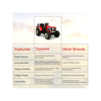 Toyzone Licensed Mahindra Electric Tractor Rechargeable Ride on with 12V 12AH Battery LED Lights, MP3 Music-USB