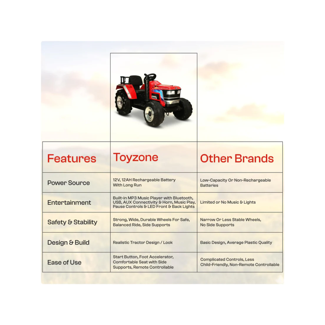 Toyzone Licensed Mahindra Electric Tractor Rechargeable Ride on with 12V 12AH Battery LED Lights, MP3 Music-USB