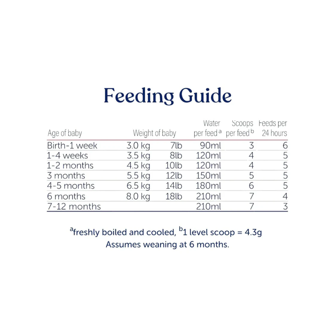 Kendamil Organic Stage 1 First Infant Milk (0-6 Months) (800g)