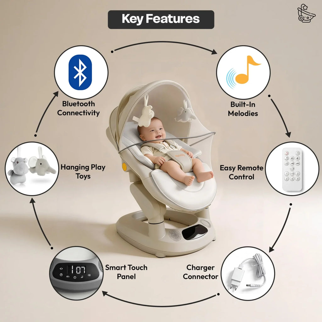 StarAndDaisy Smart Baby Rocker & Swing with Canopy for Babies 0–12 Months – White