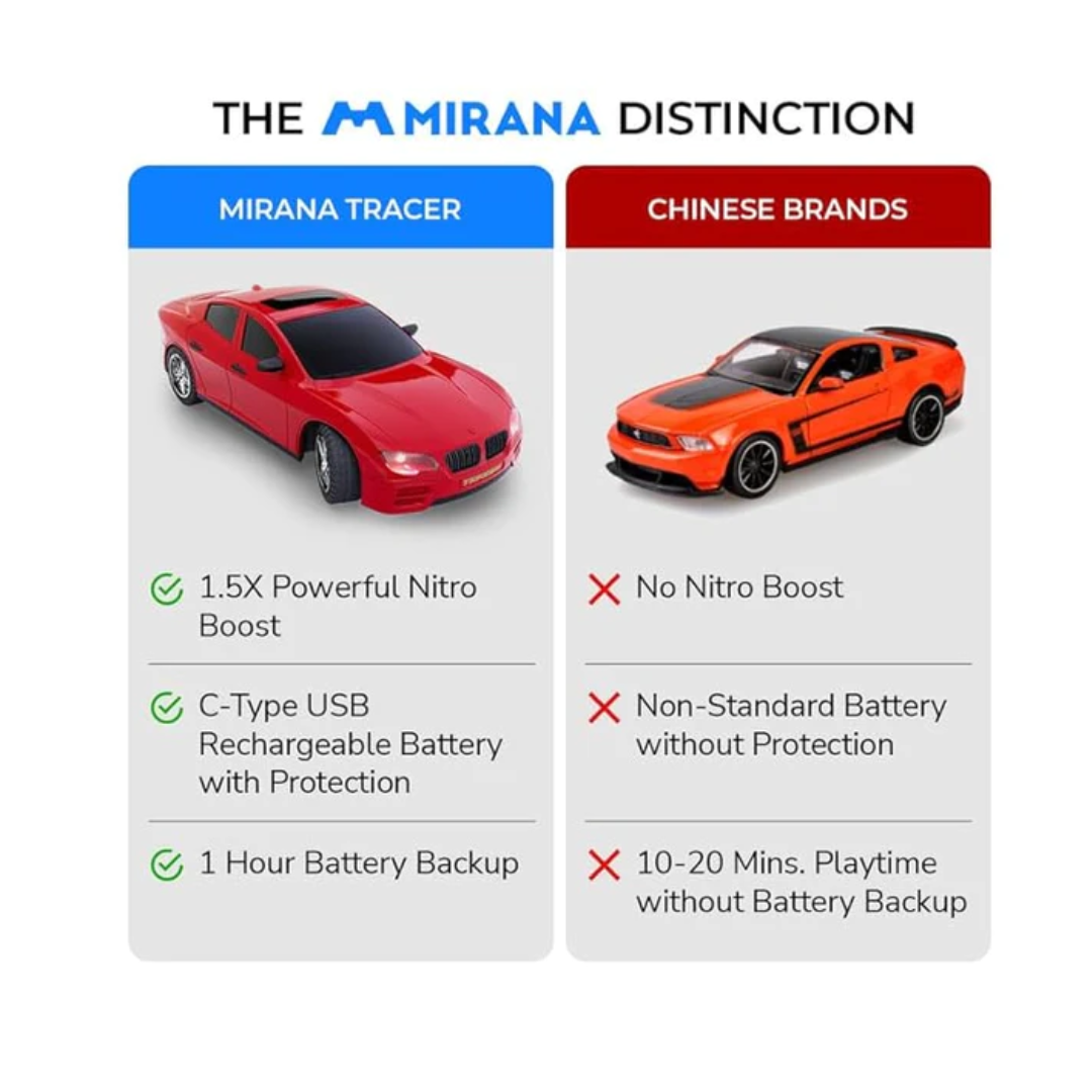 Mirana Watch Tracer C-Type USB Rechargeable Gesture Controlled Racing RC Car Red