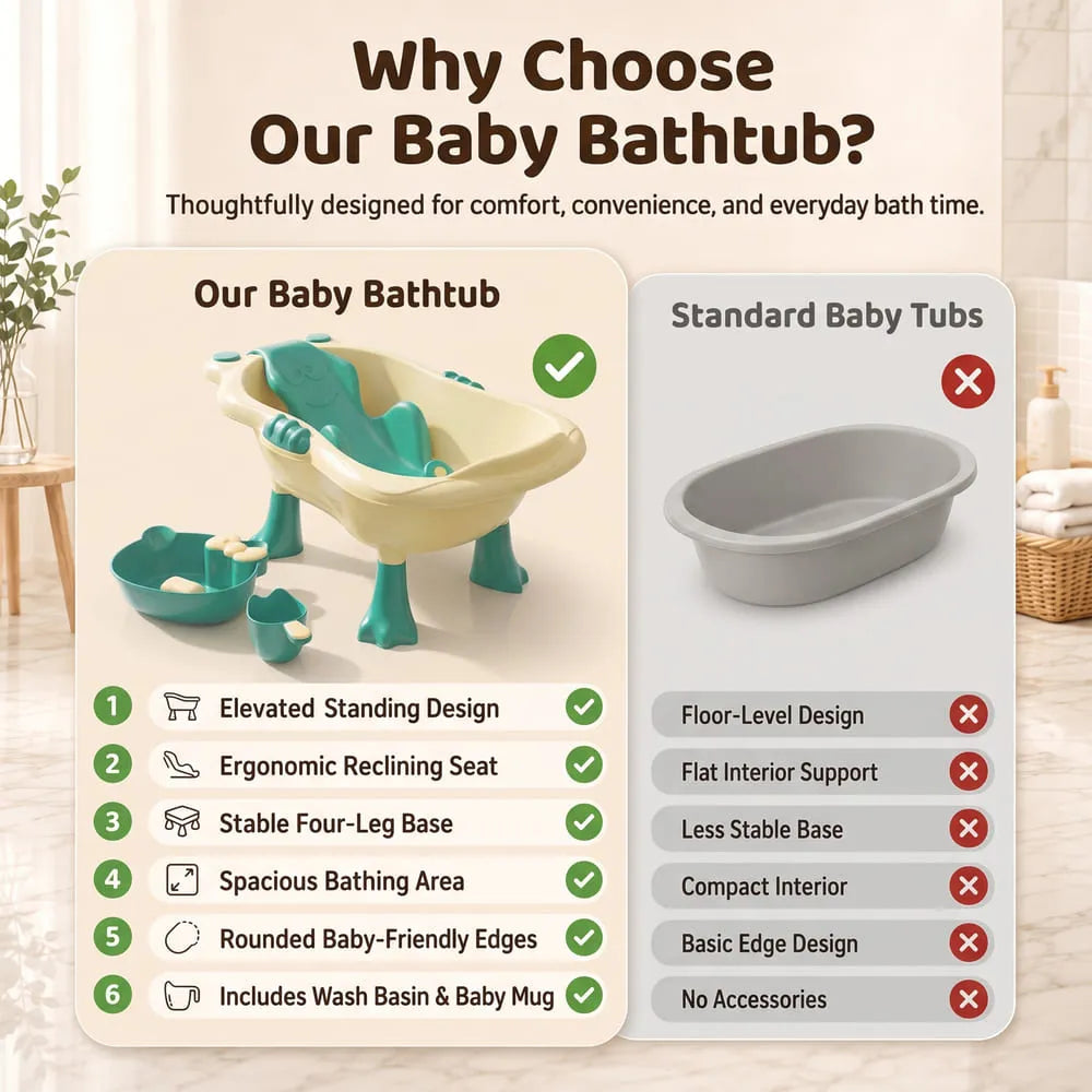 StarAndDaisy Aqua Nest Elevated Baby Bathtub with Support Seat & Bath Accessories – Green & Cream