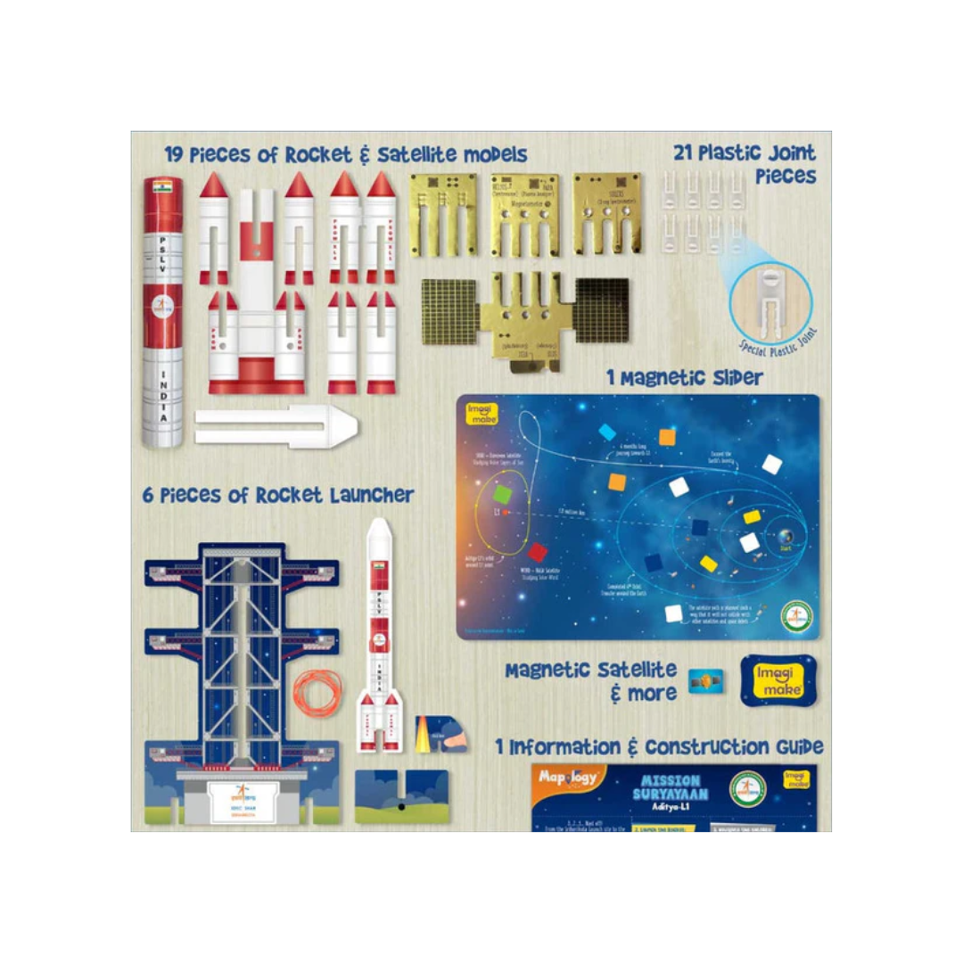 ImagiMake Mapology Mission Suryayaan Aditya L1